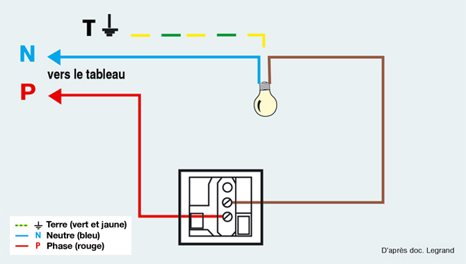 Comment monter interrupteur lampe ? La réponse est sur Admicile.fr