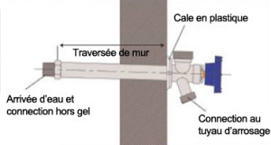 Installer Un Robinet Ext Rieur Le Roi De La Bricole